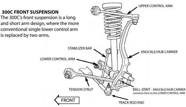 Chrysler 300 front suspension